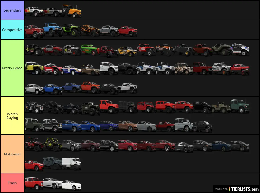 FH4 Off-Roaders Tier List