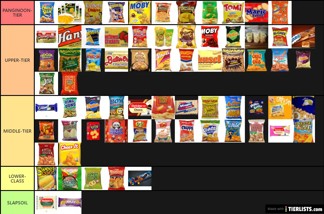 Filipino Snacks tier list generated from the Filipino Snacks tier list temp...