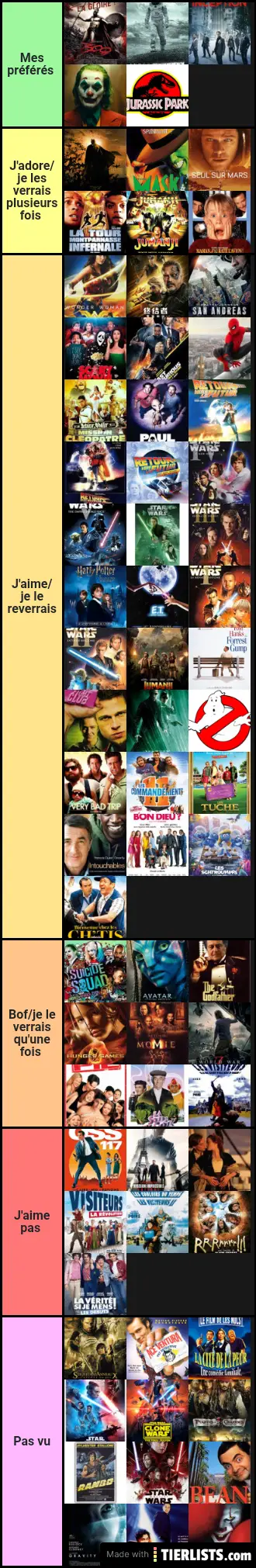 Films (1) tierlist