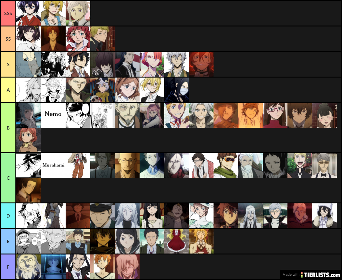 Final Thoughts: Bungo Stray Dogs Characters
