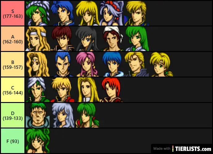 Fire Emblem Genealogy Of The Holy War Expected Stats Tier List 