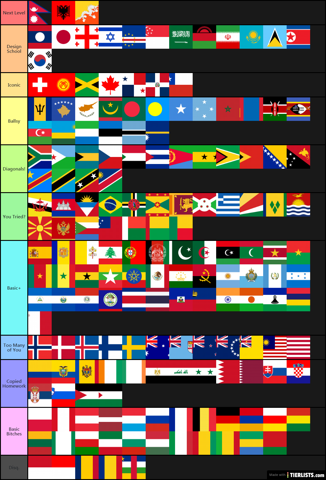 Flags Ranked