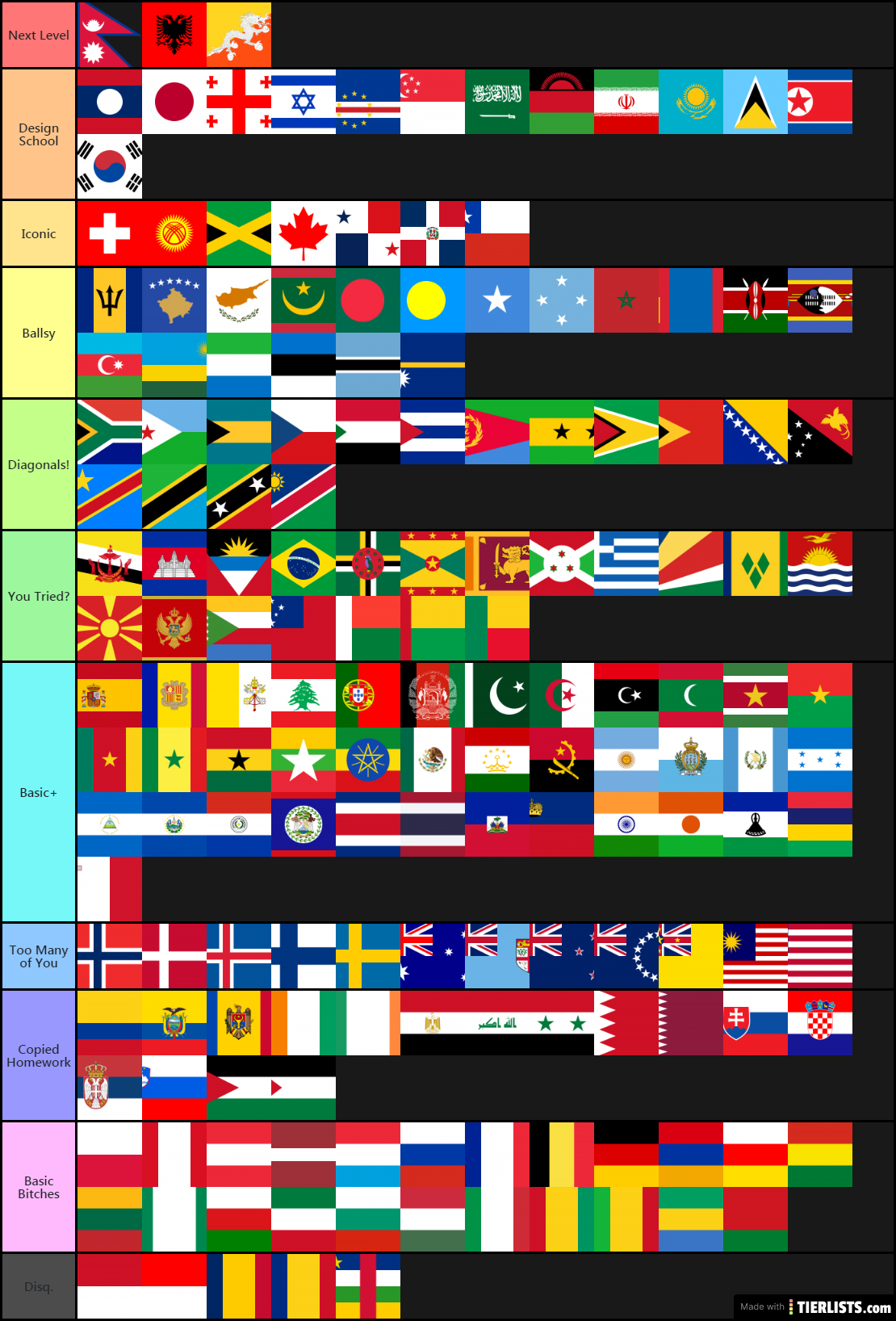 Country Flags Tier List Community Rankings Tiermaker Vrogue