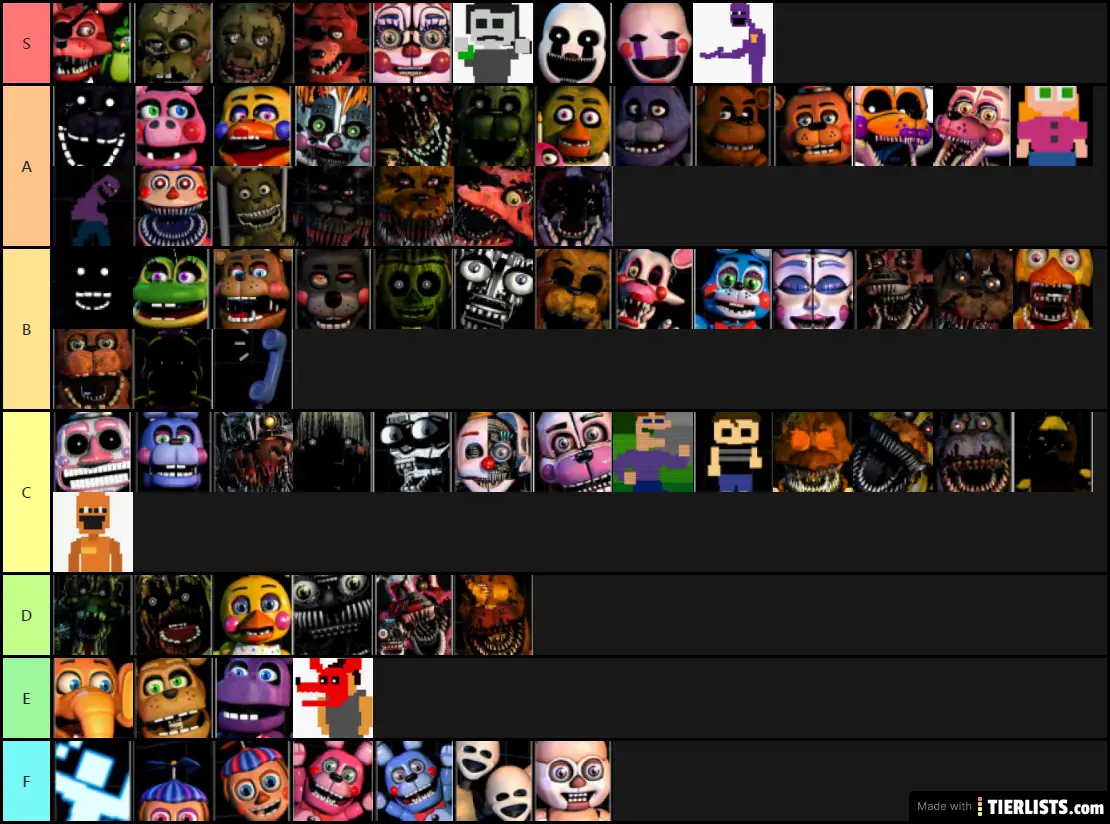 FNAF ANIMATRONICS TIER LIST