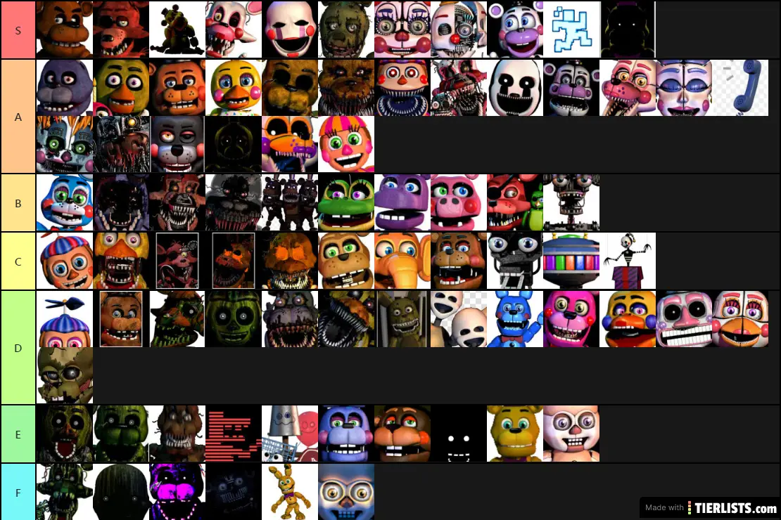 My Opinions of All Fnaf Characters Tier List by Larimar2000 on