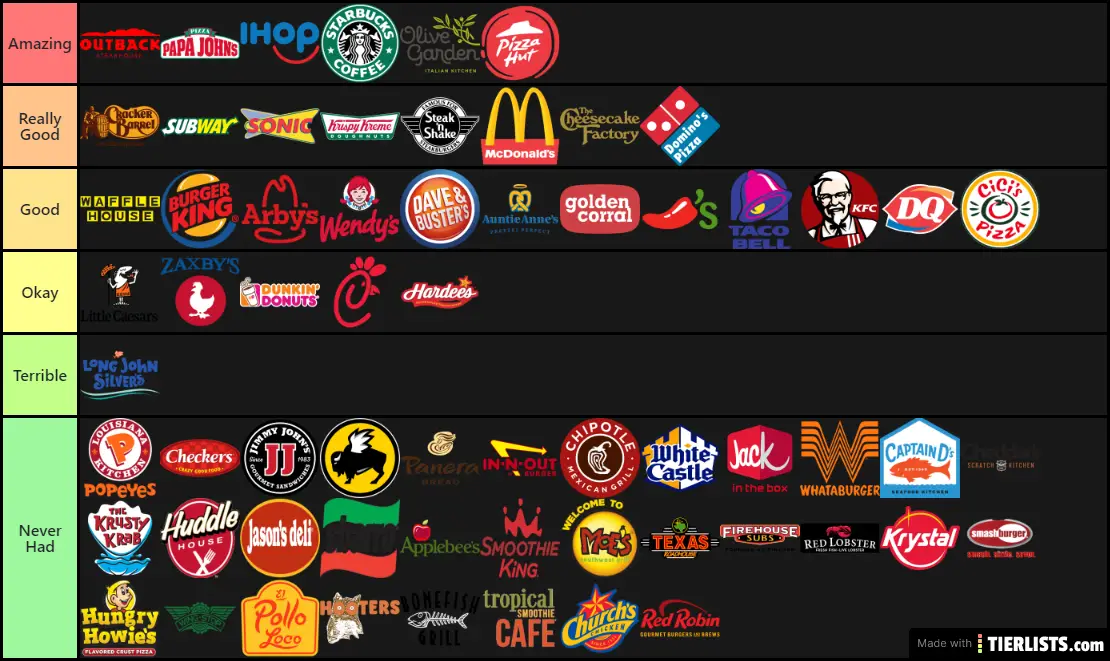 Food Tier List TierLists