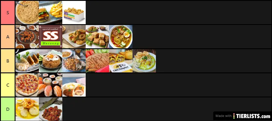 Food Ranking