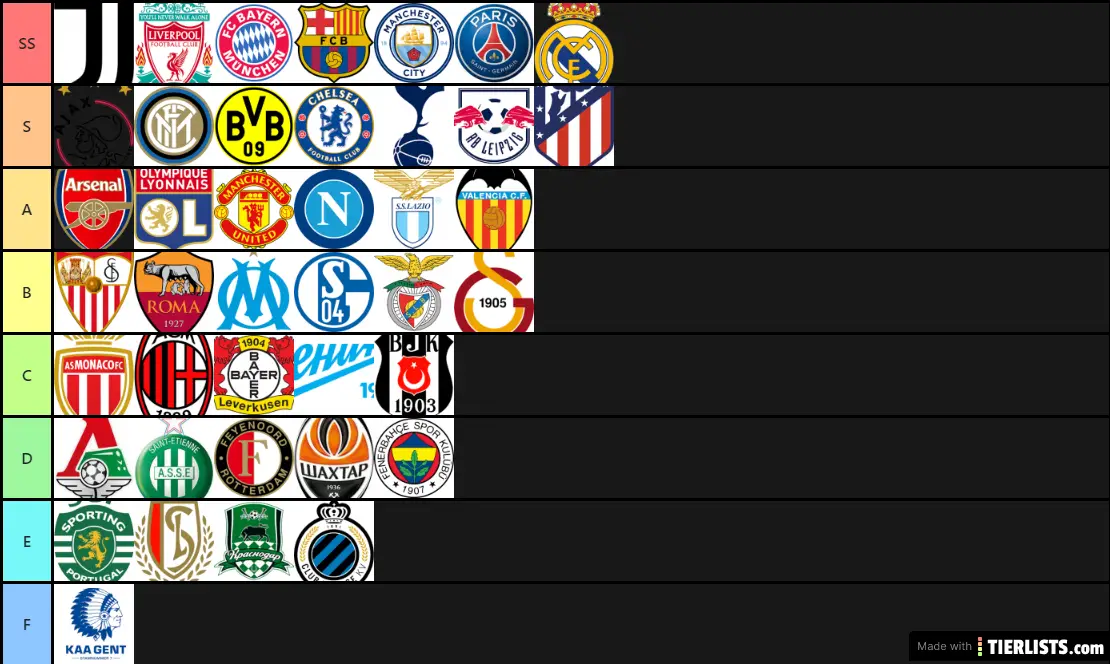 Football Club Tier List