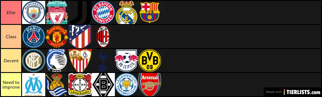 Football clubs