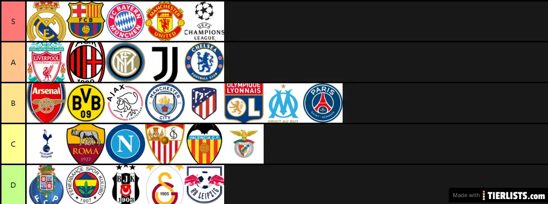 Football Clubs Tier List