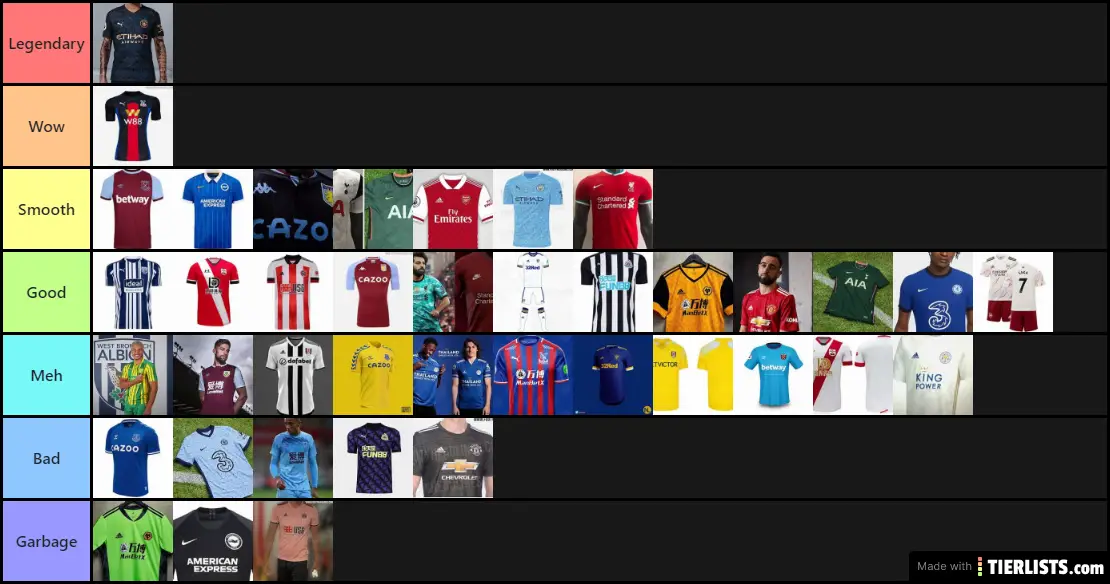 Football Kits 2020-21 Tier List Maker - TierLists.com