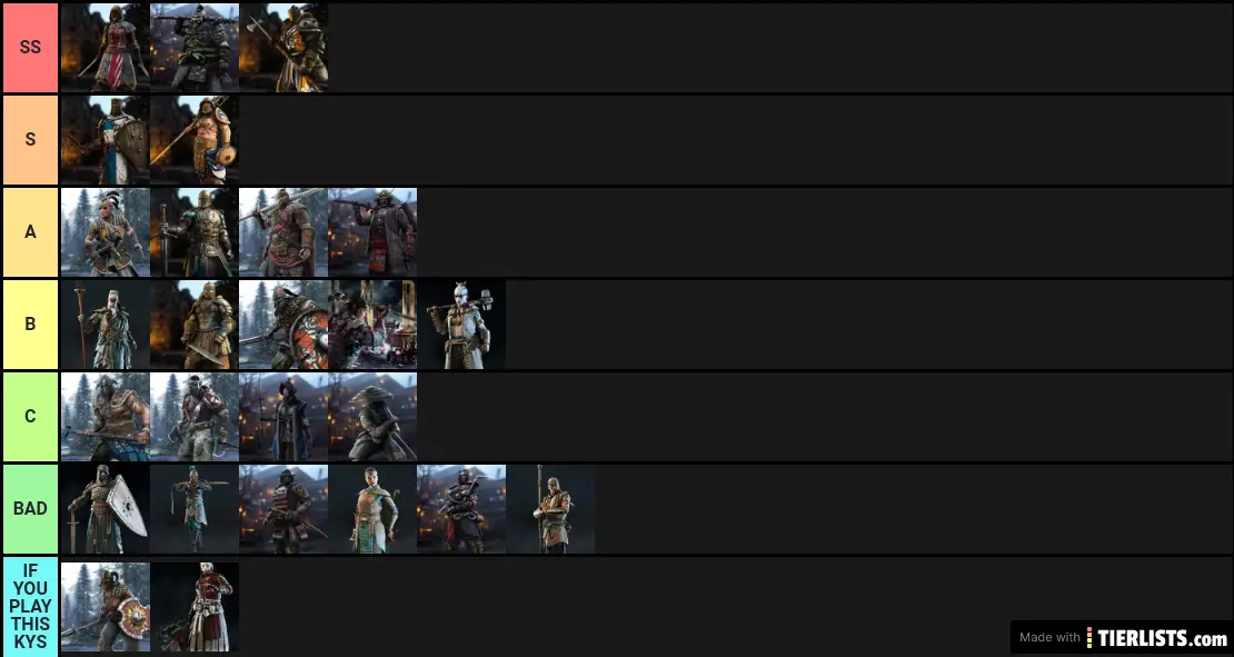 For Honor Tierlist