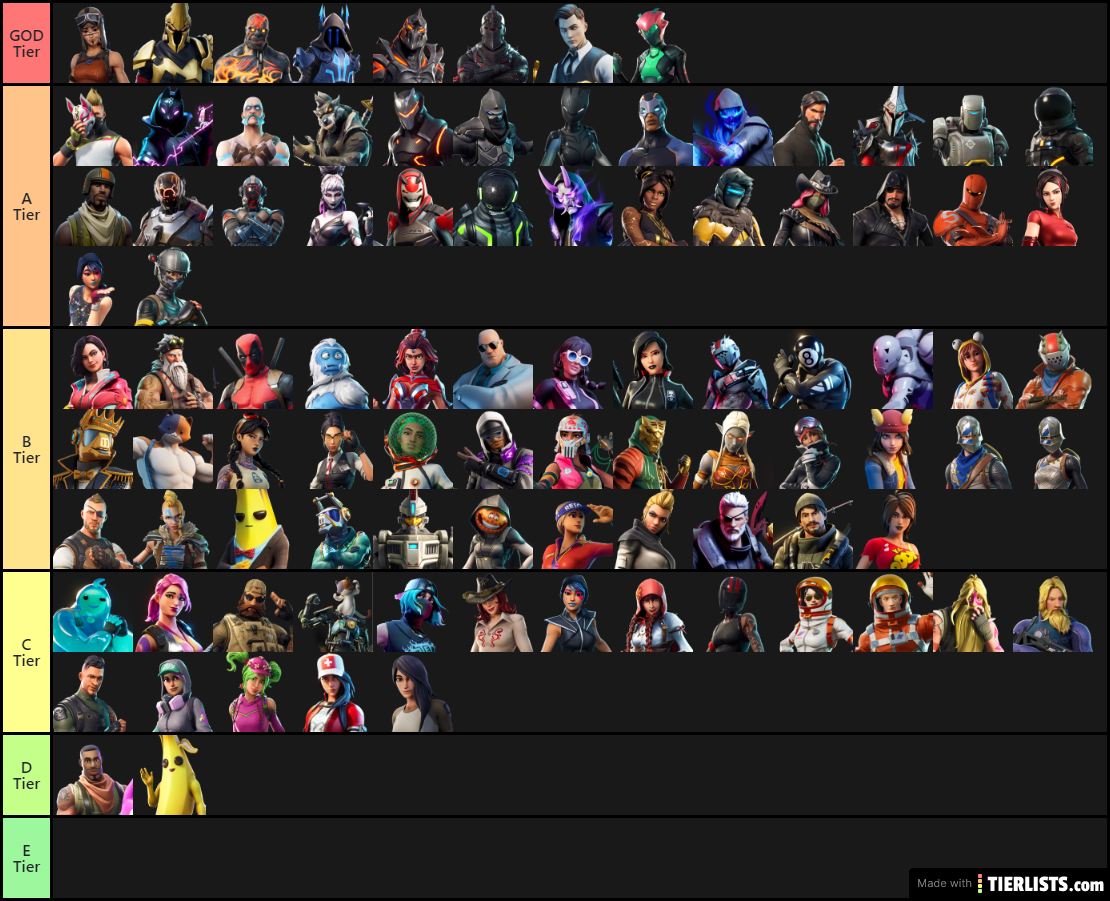 Power Scaling Tier List