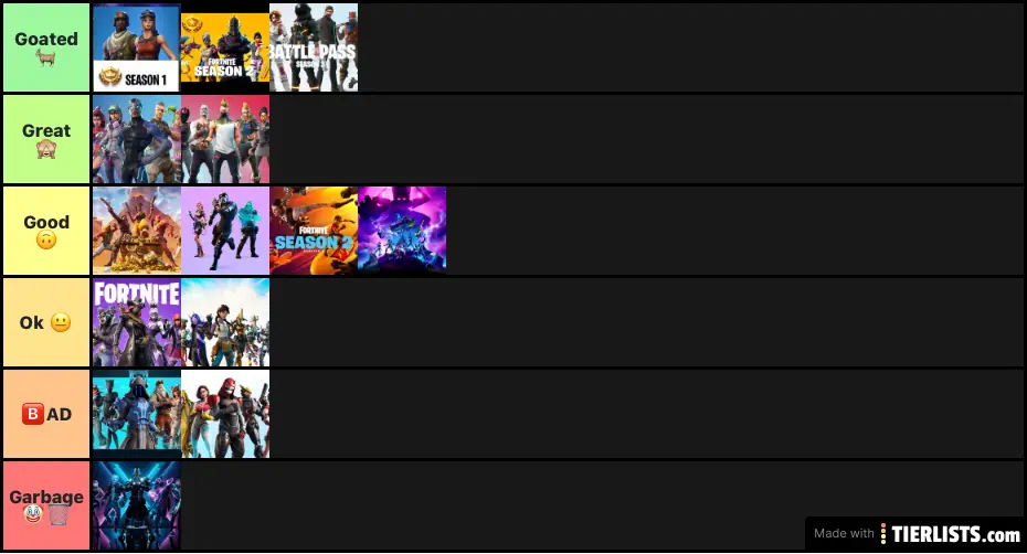 Fortnite Seasons Ranked Tier List