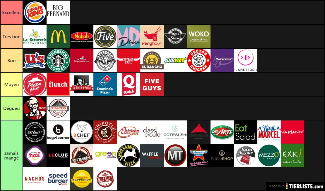 Franchises Fast Food France Tier List TierLists