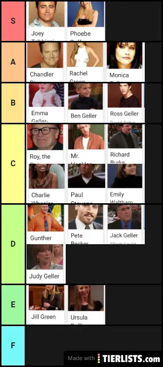 Friends Character Ratings