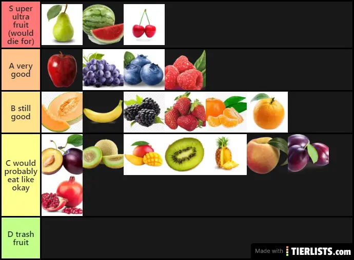 Fruit Tier List that I made