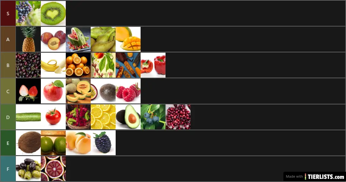 Fruit Tier List that I made