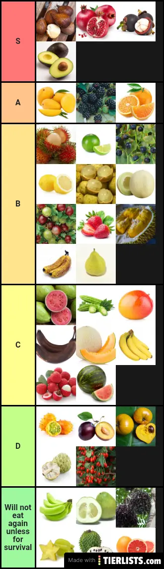 Fruits I care about