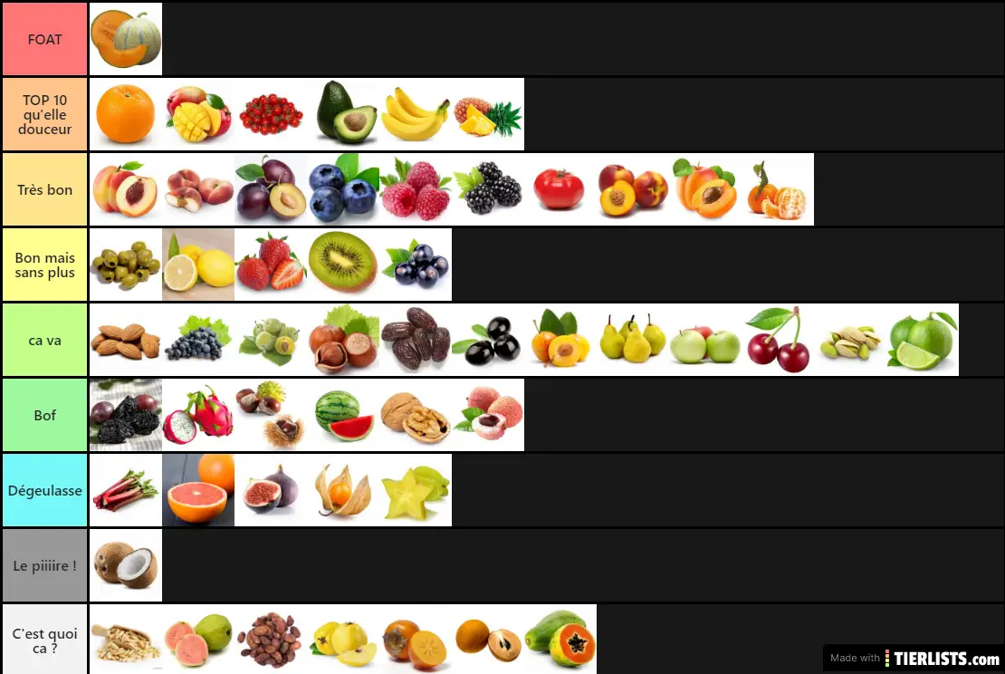 Fruits List