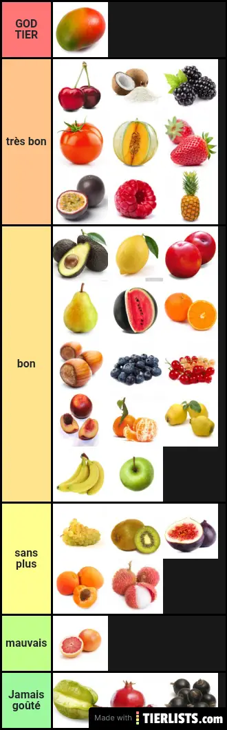 Fruits tier list