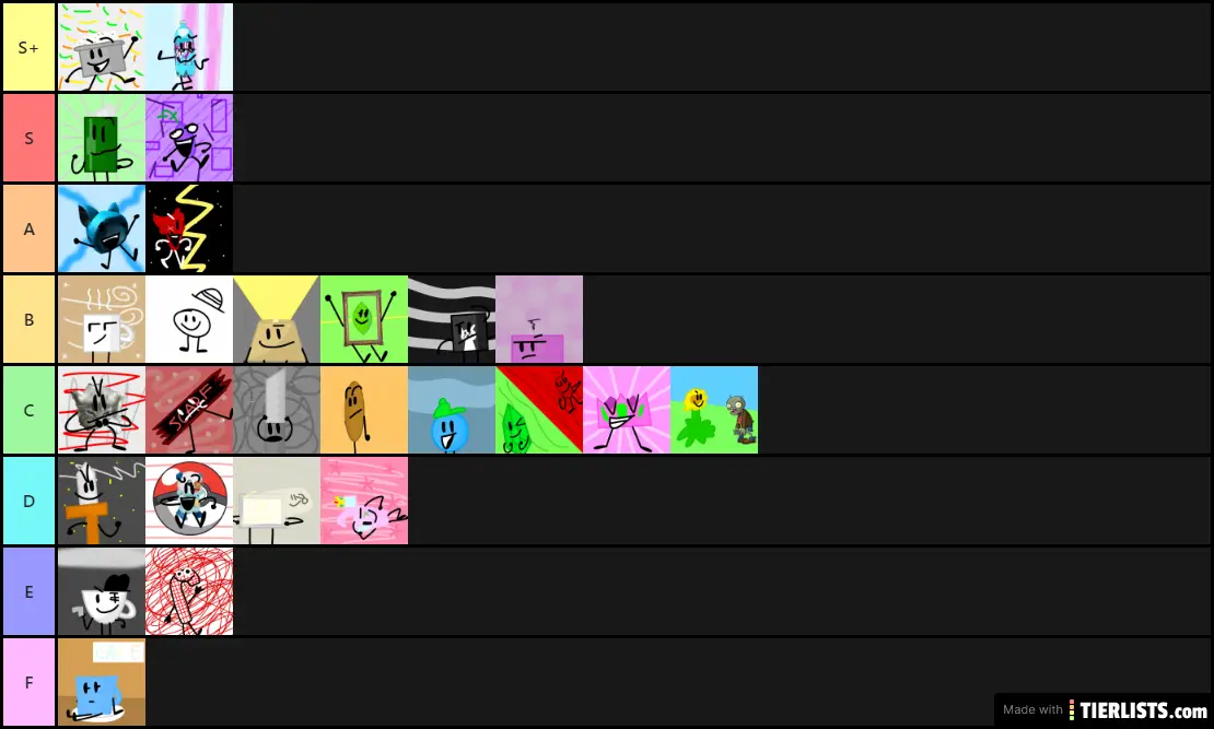 Frxezie's 100% Accurate Tier List