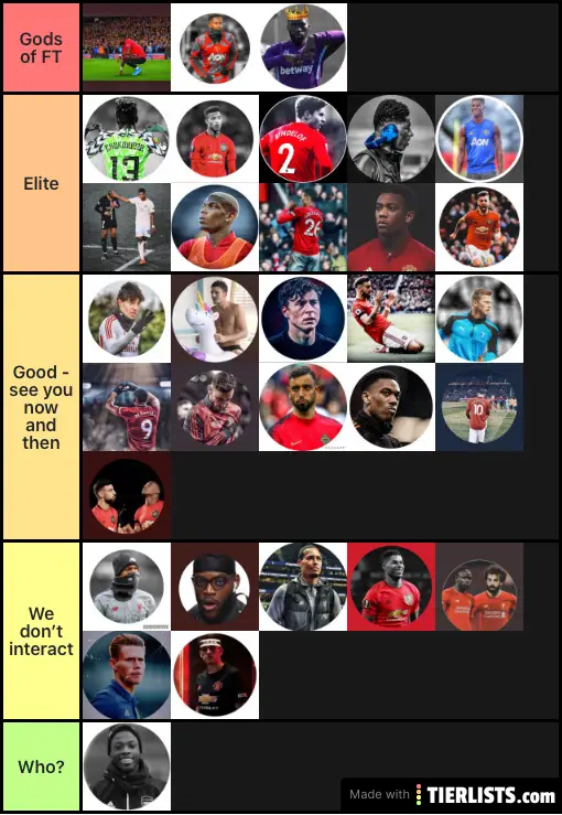 FT Tier list