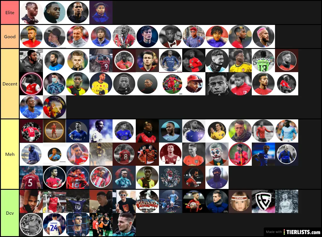 FT tier list