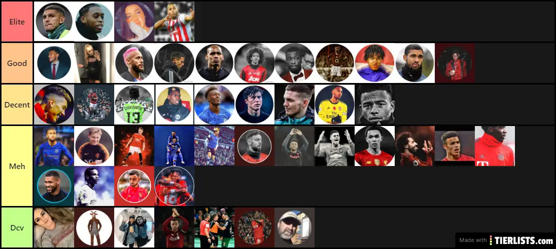 FT tier list