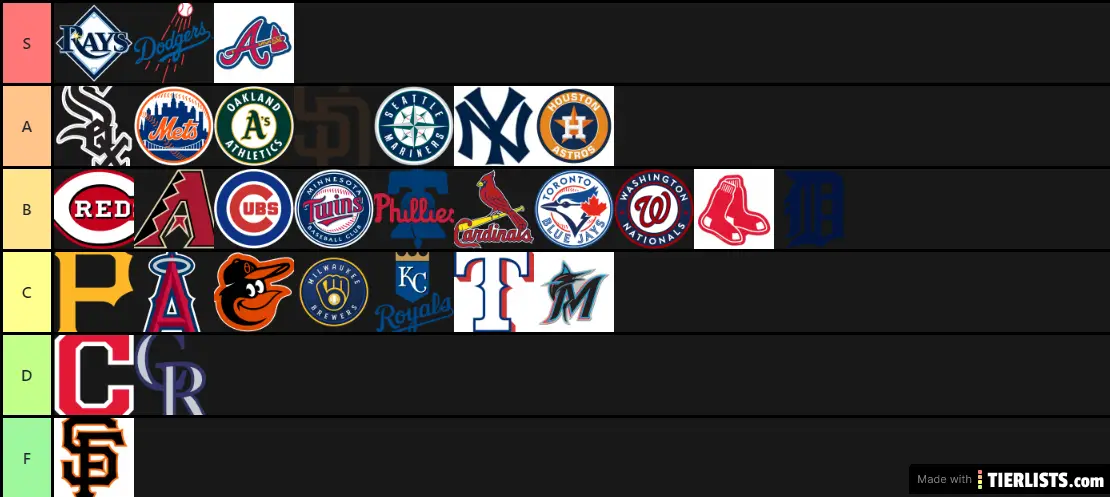 Mlb Expansion Realignment Tier List Community Rankings Tiermaker Vrogue 