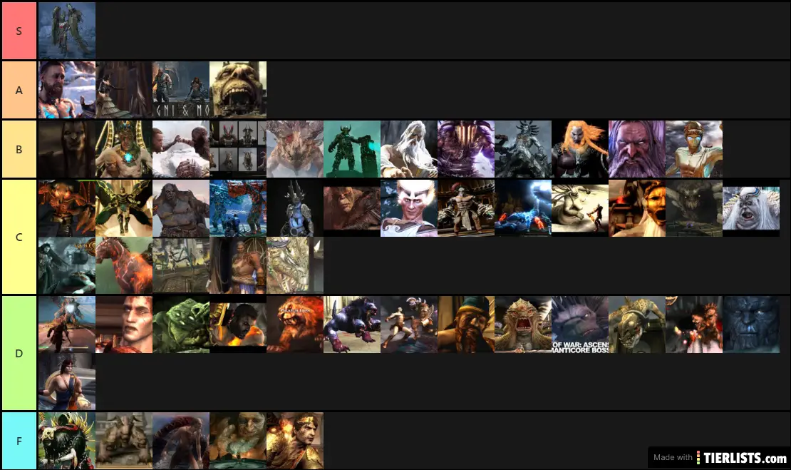 bosses tier list