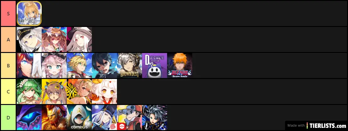 Gacha Games Tier List Tierlists Com