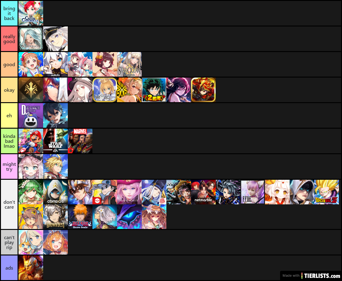 Gacha tier list