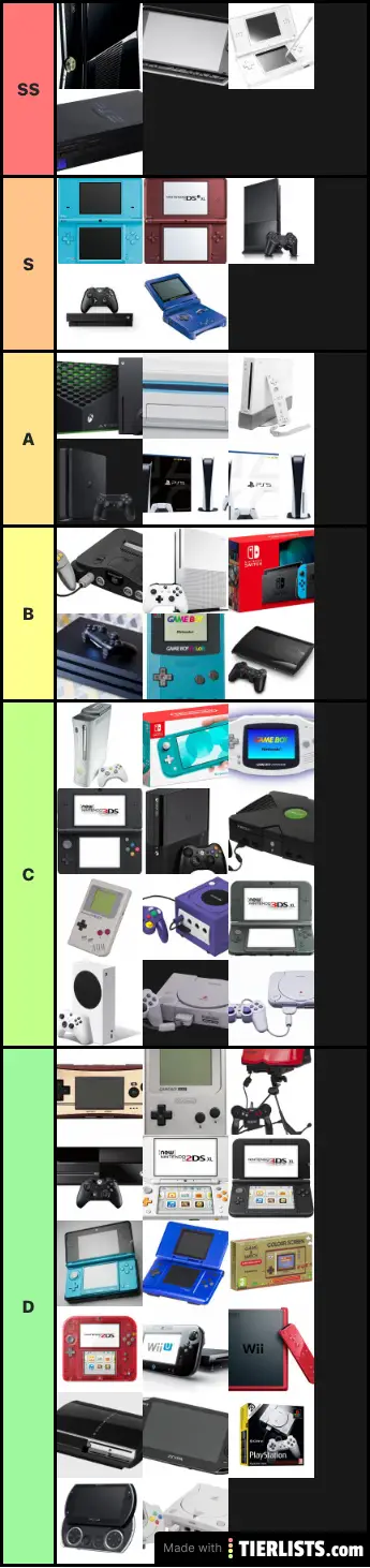 Game consoles list