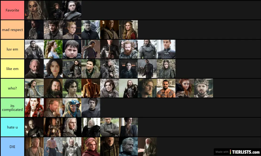 game of thrones character list alphabetical