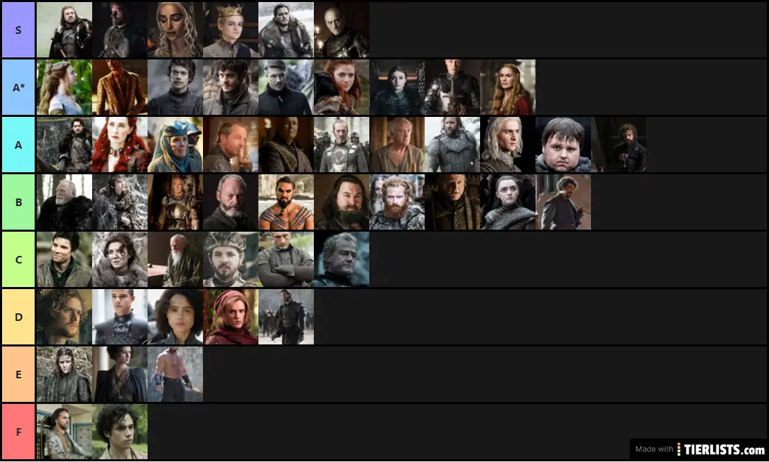 game of thrones character list with description