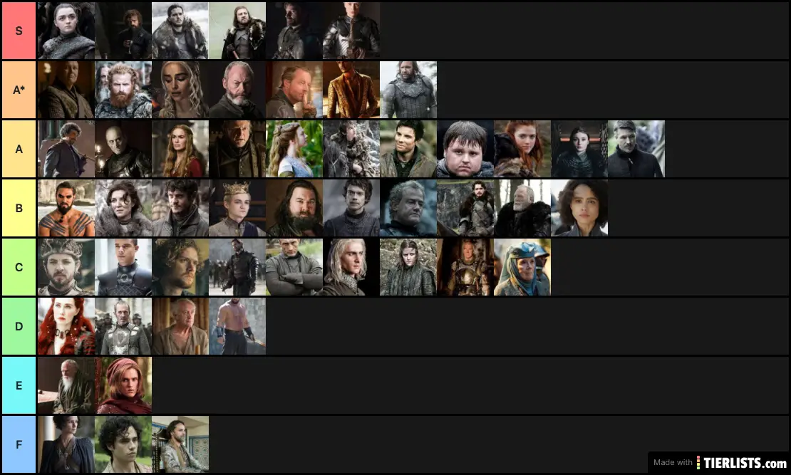 Game Of Thrones Characters Ranked 1 Tier List TierLists