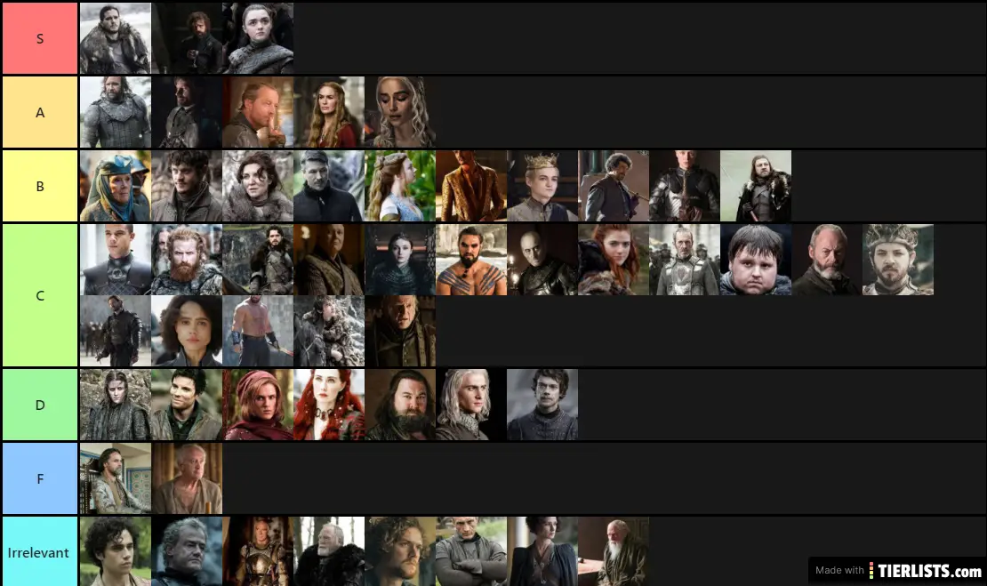 Game Of Thrones Characters Ranking