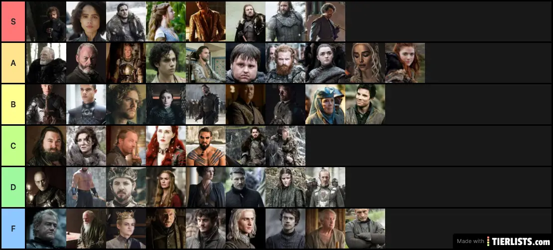 game of thrones rank
