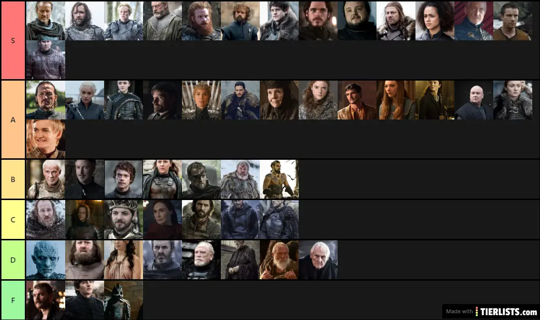 Game of Trones Charaker list (pretend last season didn´t exist)
