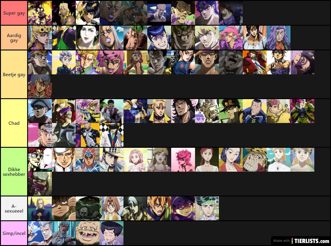 gay to chad tierlist
