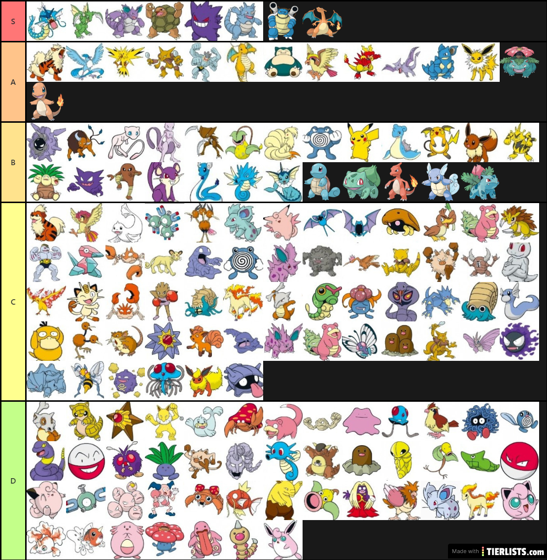 Create A Gen 1 Pokemon Sprites Tier List Tiermaker | Images and Photos ...