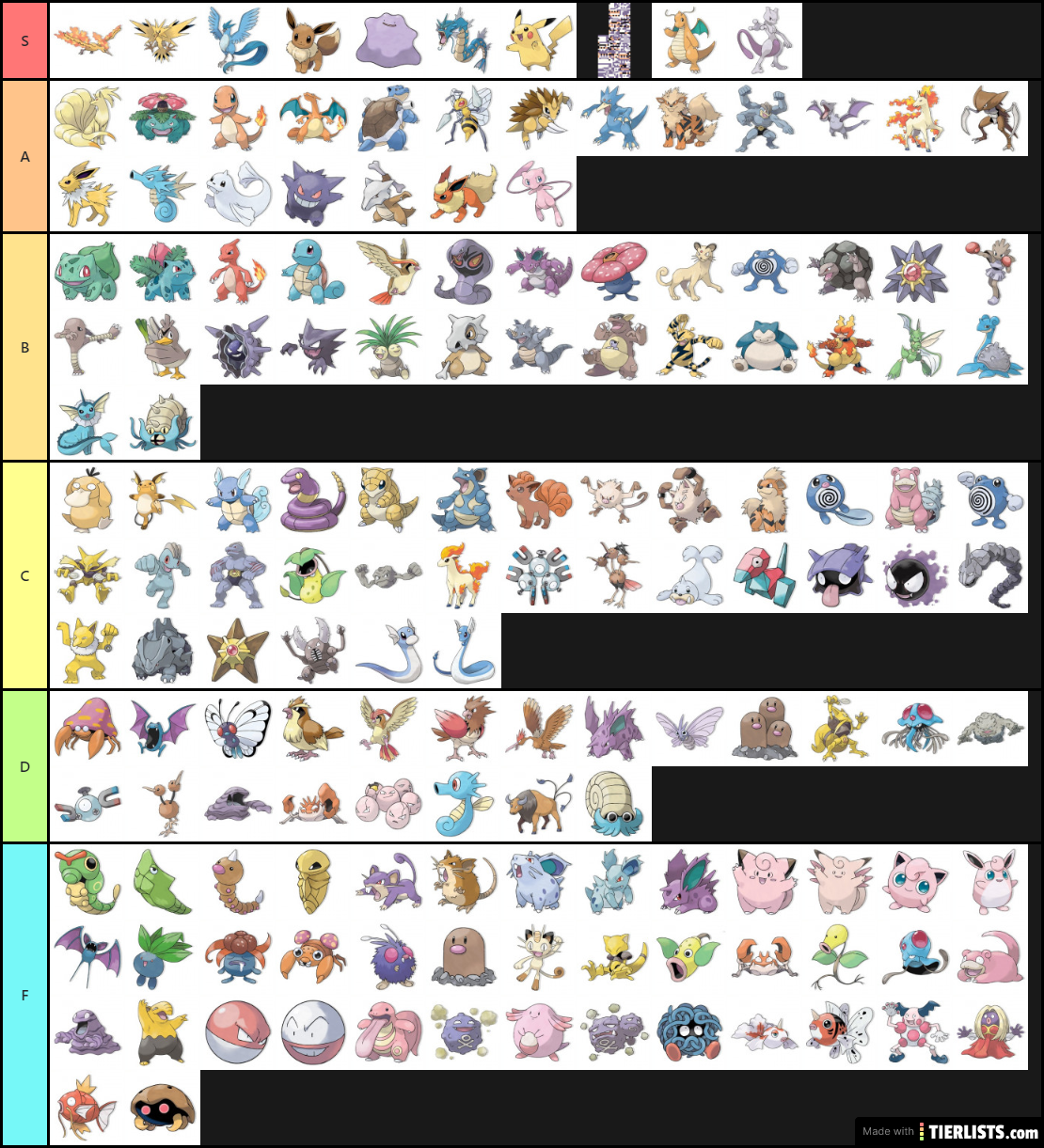 Gen 1 Pokemon Tier List TierLists