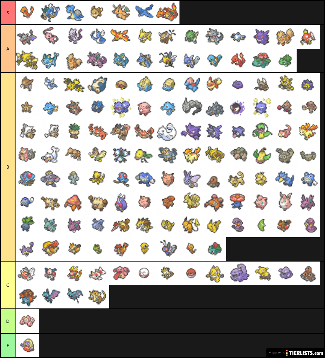 Gen 1 Pokemon Tier list