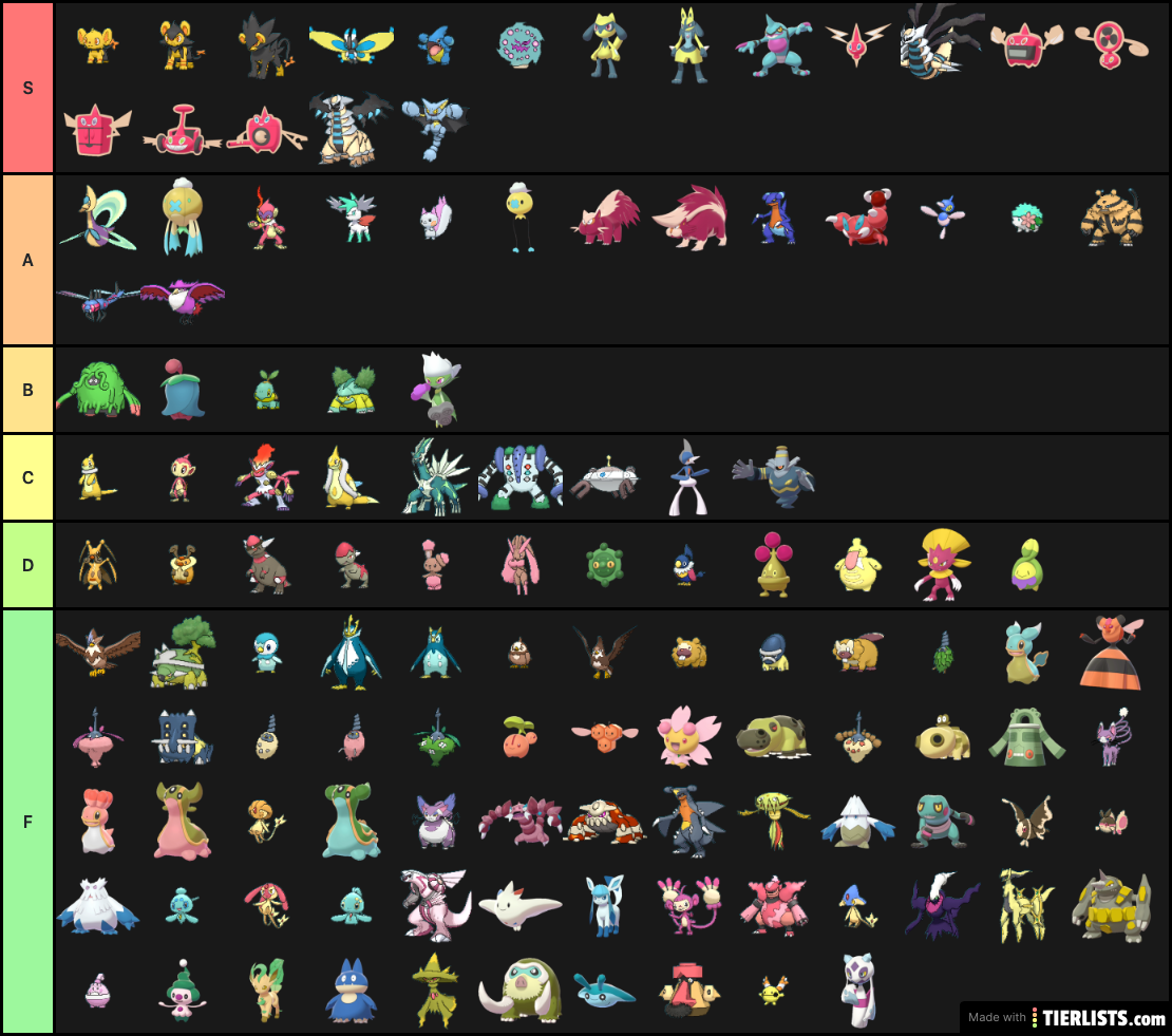Recent pokemon gen IV shinies tier lists.