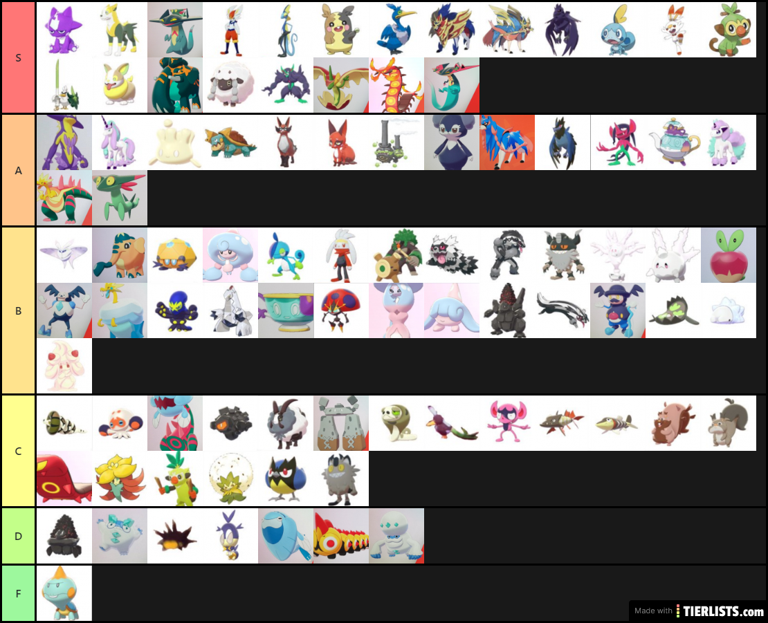 Gen 8 Pokemon tier list generated from the Gen 8 Leaked Pokemon Tier List.....