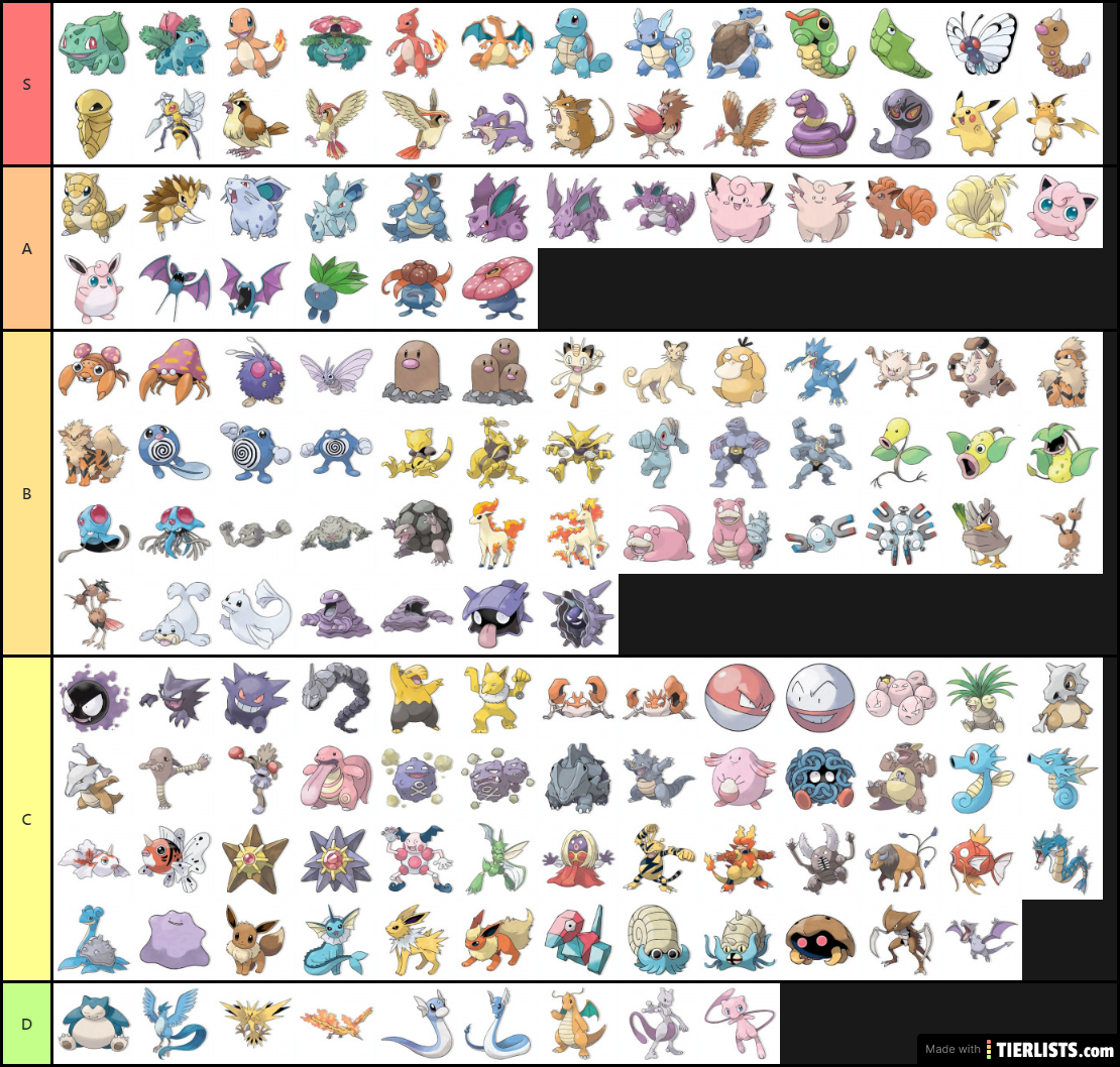 Pokemon tiers. Тир лист покемонов. Покемоны 1 локации. Pokemon Types Tier list. List of Generation v Pokémon.