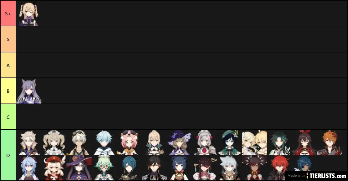 Genshin Impact Characters Based On Looks Tier List Tierlists Com