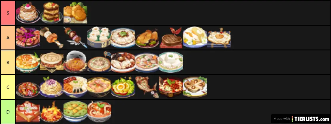 Genshin Impact Foods Specialty Edition Tier List Tierlists Com