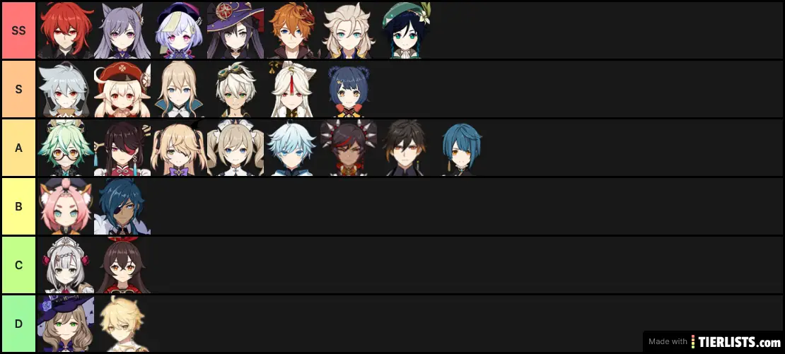 Genshin Impact Tier List Tier List Maker TierLists